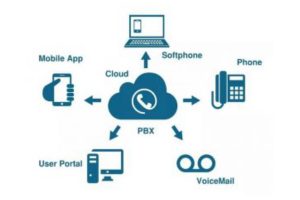 Alteração na tarifação das ligações - iFalei Voip