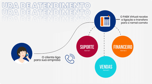 PABX VIRTUAL